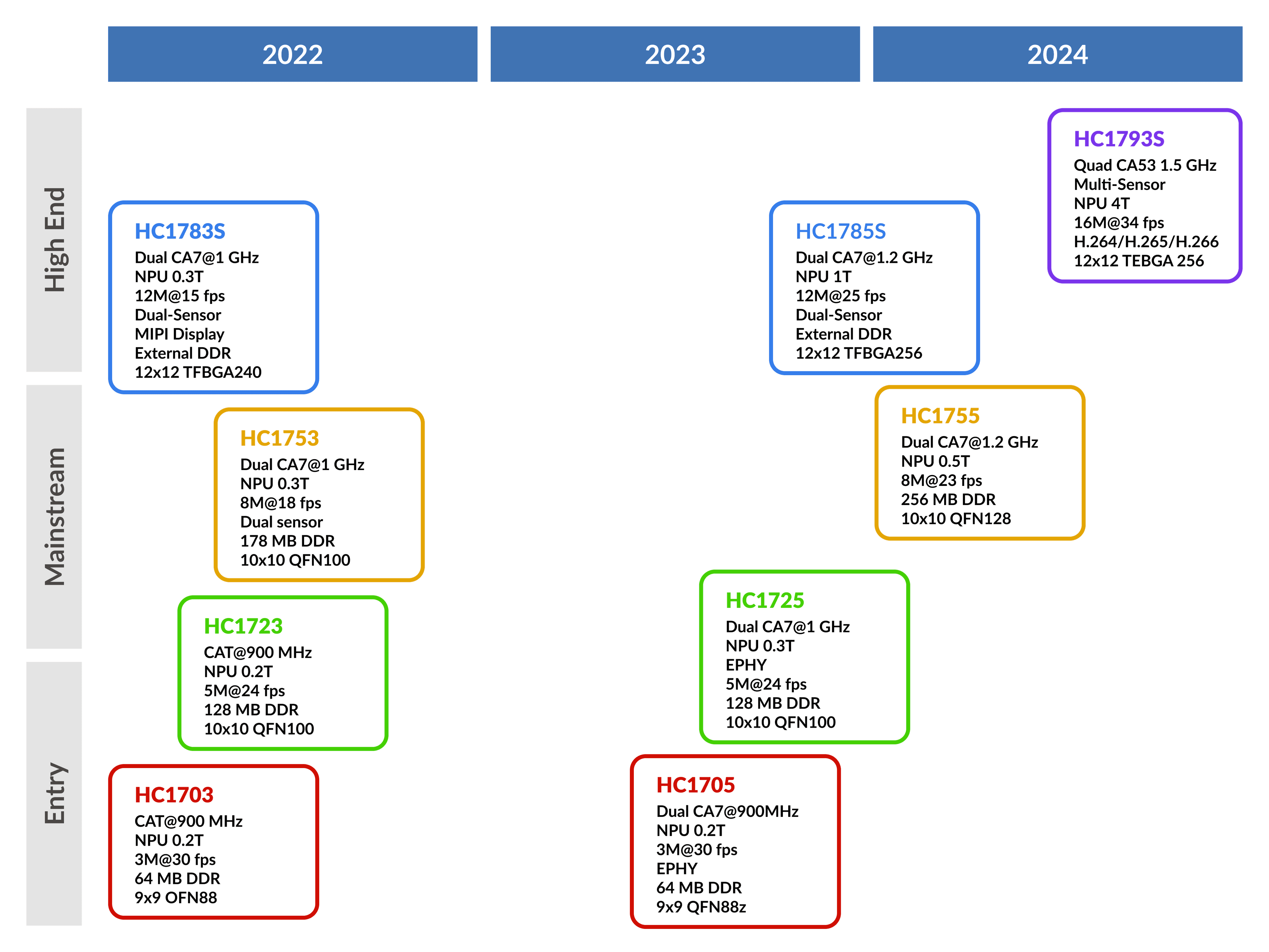 semiconductor components company