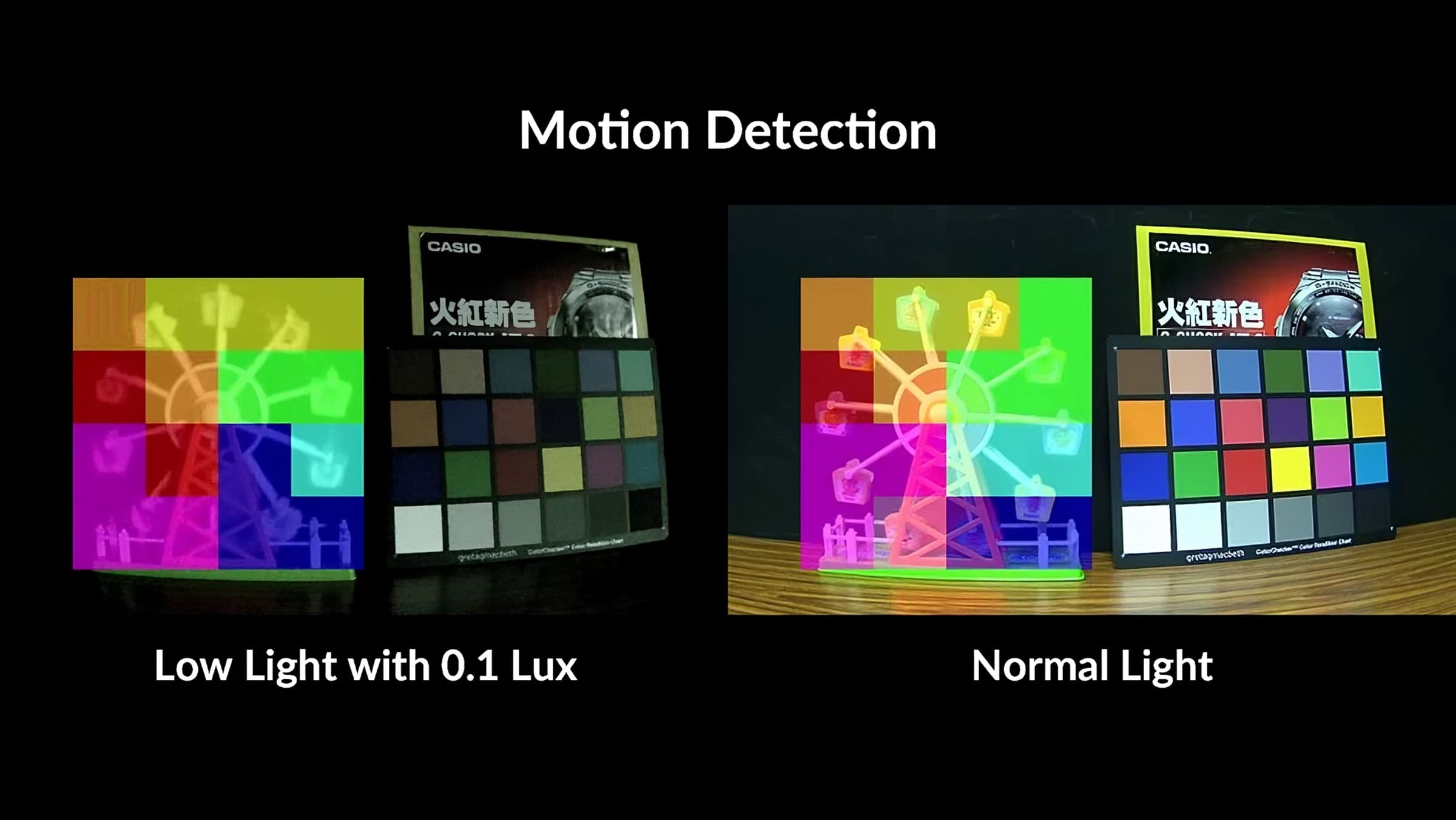 semiconductor components image noise reduction