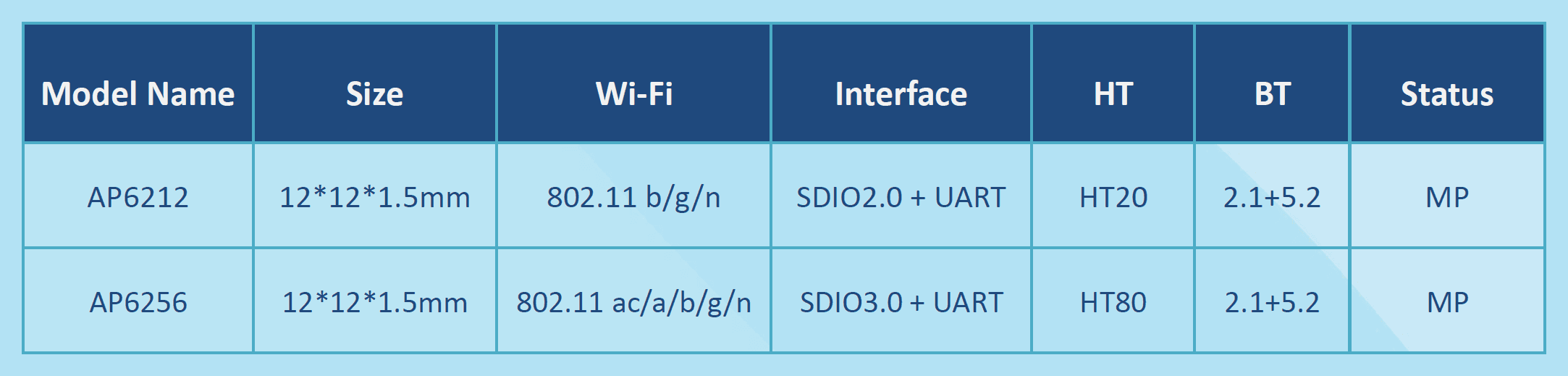 semiconductor components imagewireless rf module