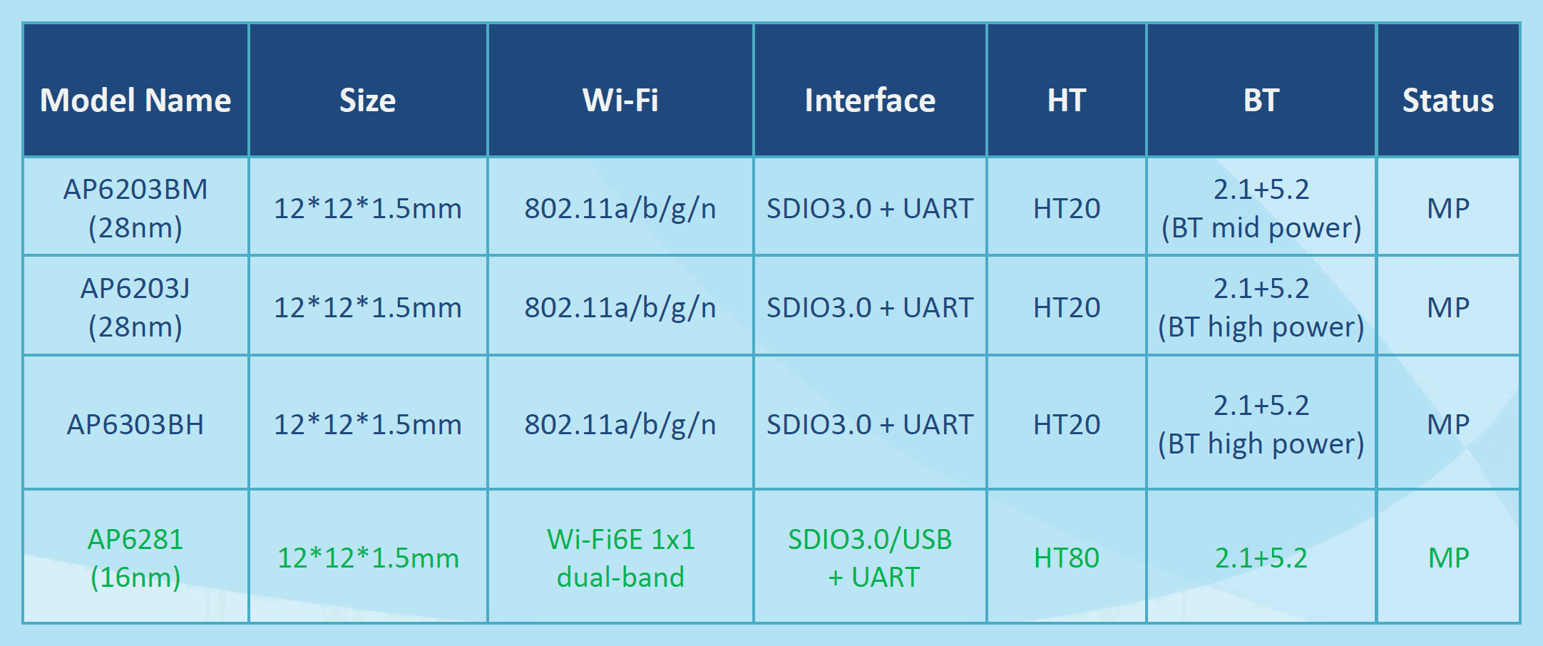 semiconductor components imagewireless rf module