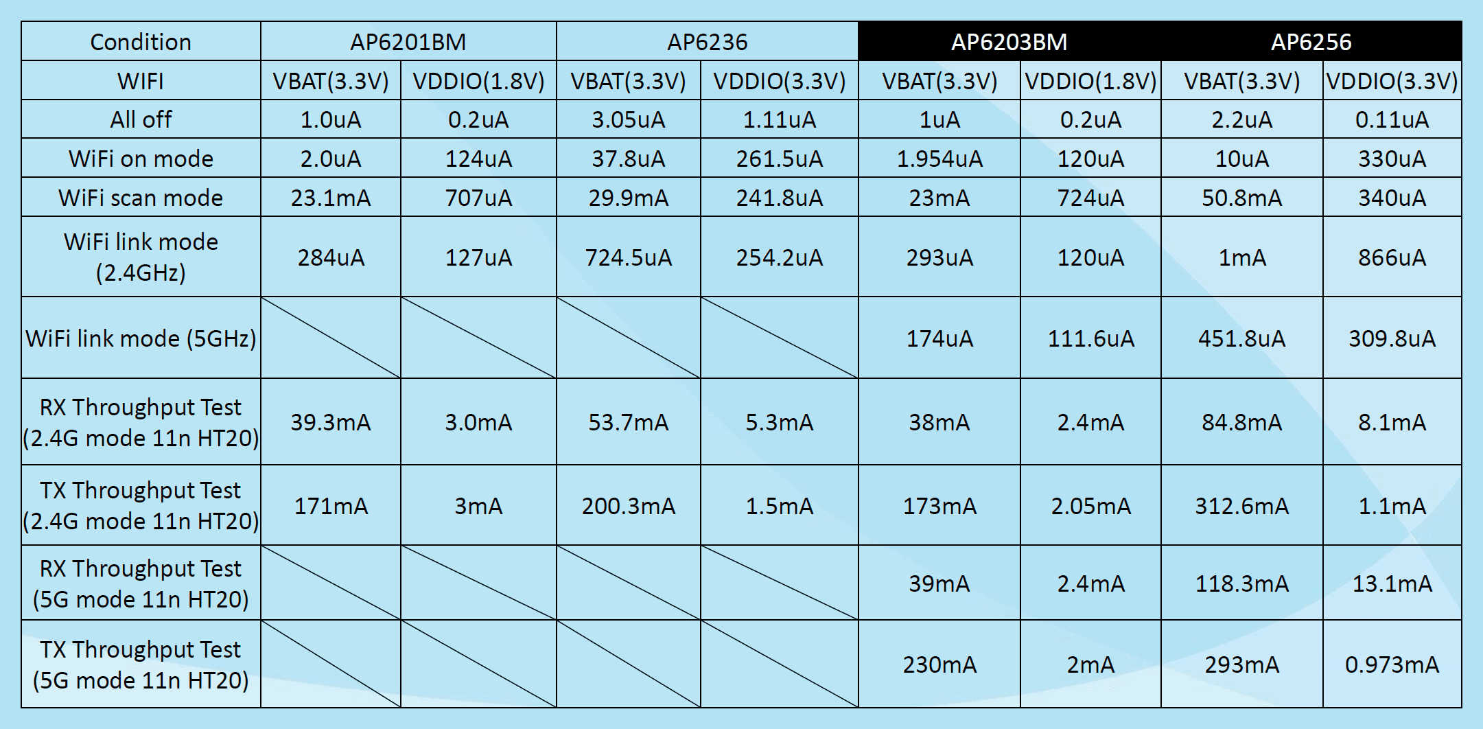 semiconductor components imagewireless rf module